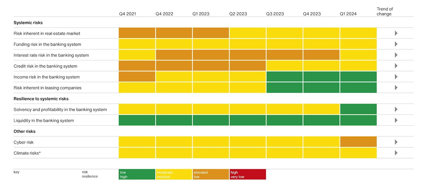 Banka Slovenije's risks and resilience within the Slovenian financial system
