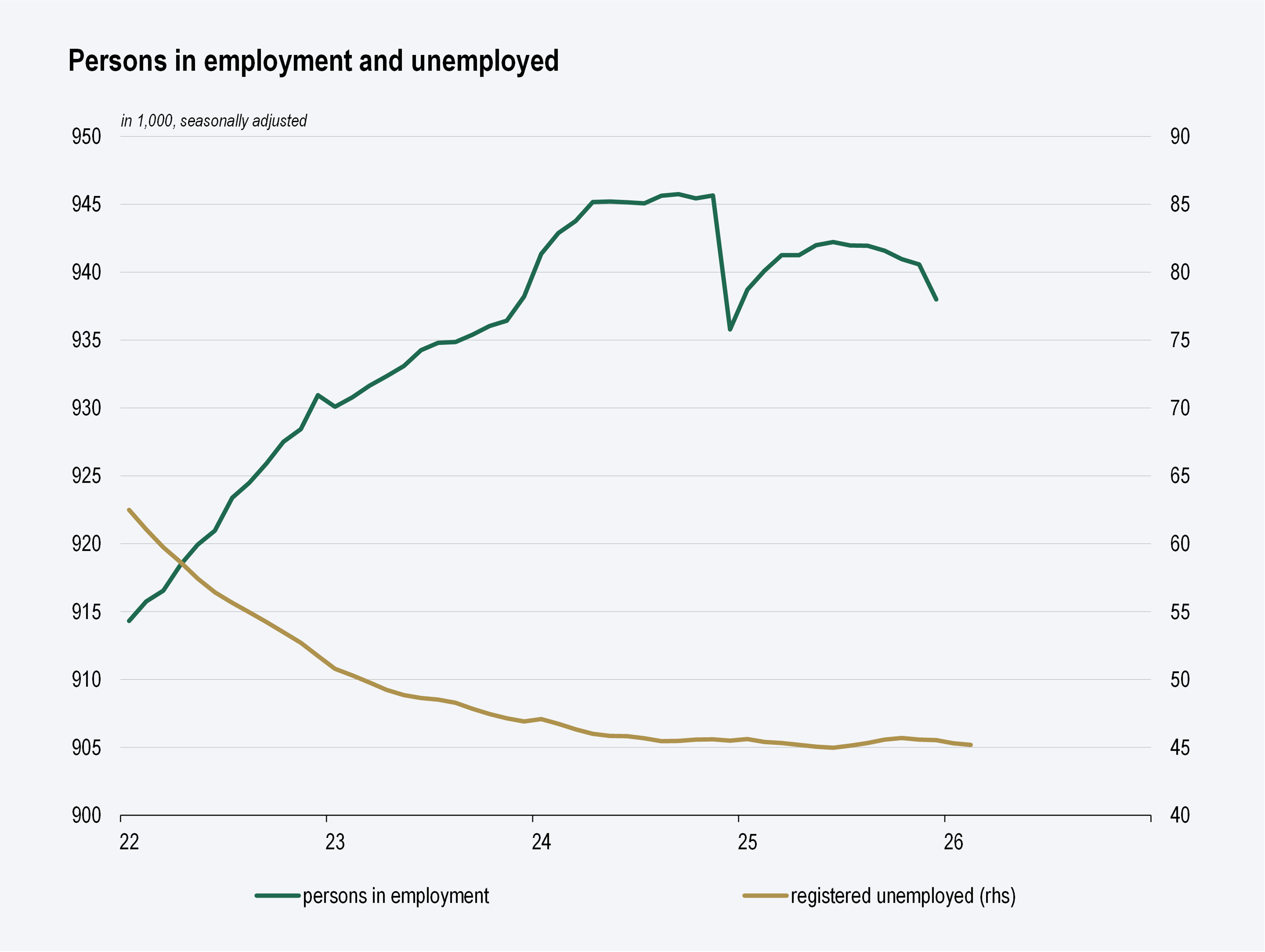 labour market