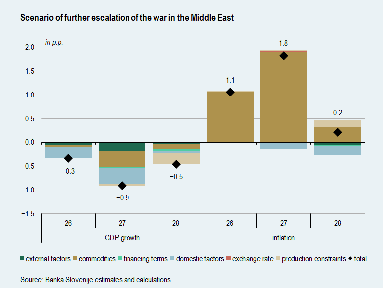 Scenario of further escalation of the war in the Middle East