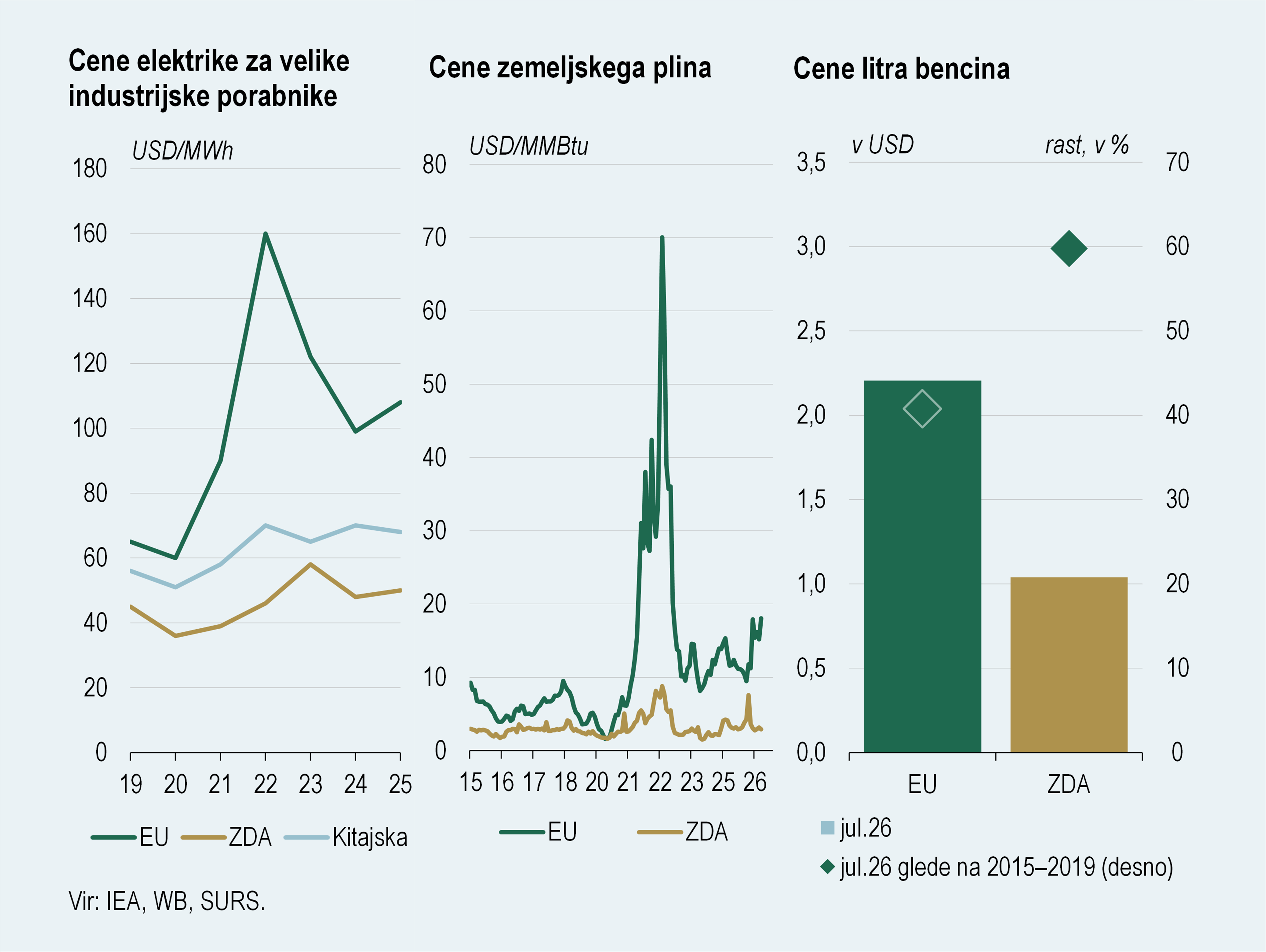Izbrana tema